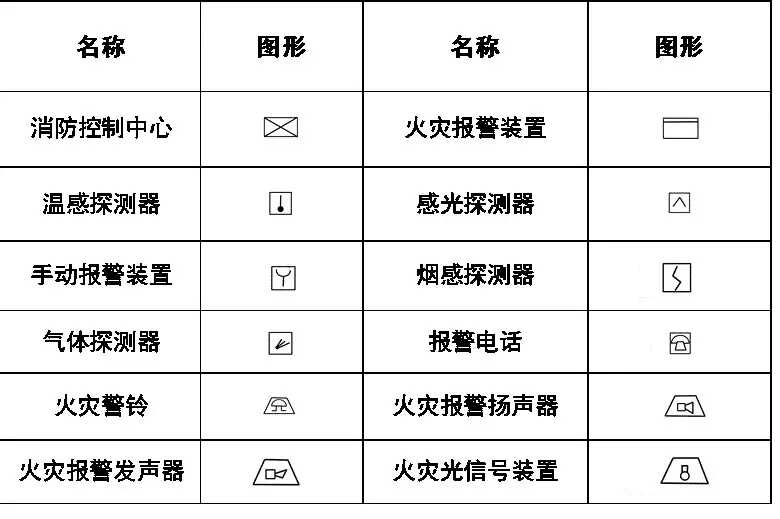 cad消防图例符号大全(灯cad图例符号大全)