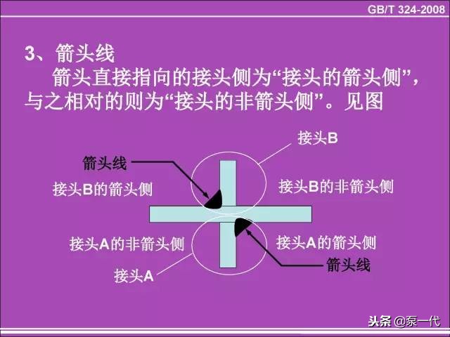 各种焊缝符号(焊缝符号和口诀大全)