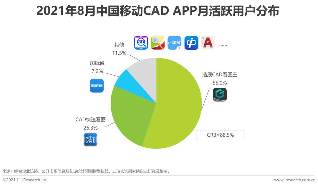 cad行业研究(cad行业的优势分析)