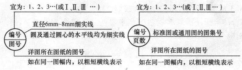 cad消防图例符号大全(灯cad图例符号大全)