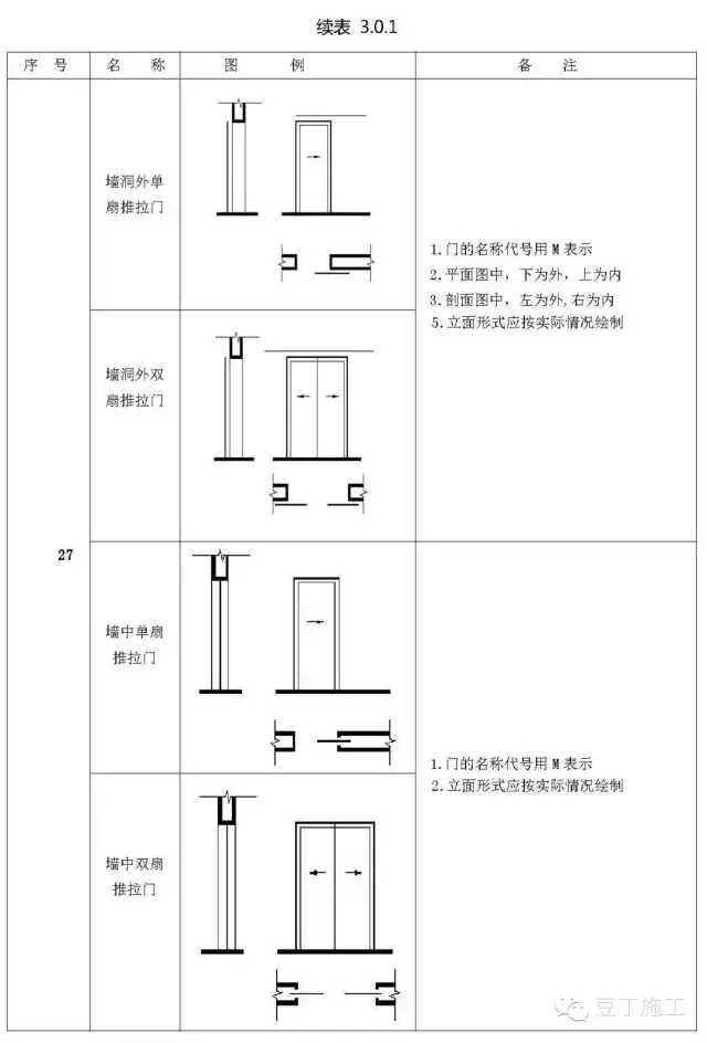 初学必备建筑施工图常用符号(施工图质量符号大全)