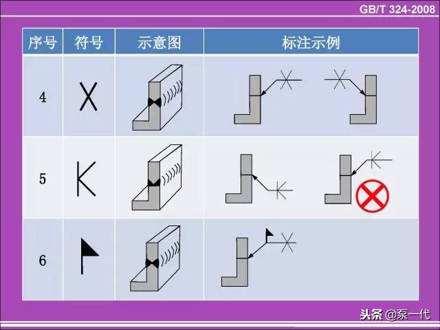 各种焊缝符号(焊缝符号和口诀大全)