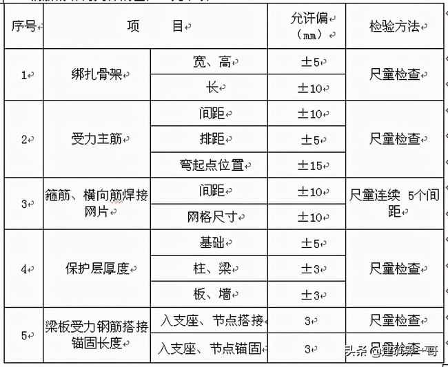 中天建筑钢筋工程施工方案(钢筋工程施工专项方案)