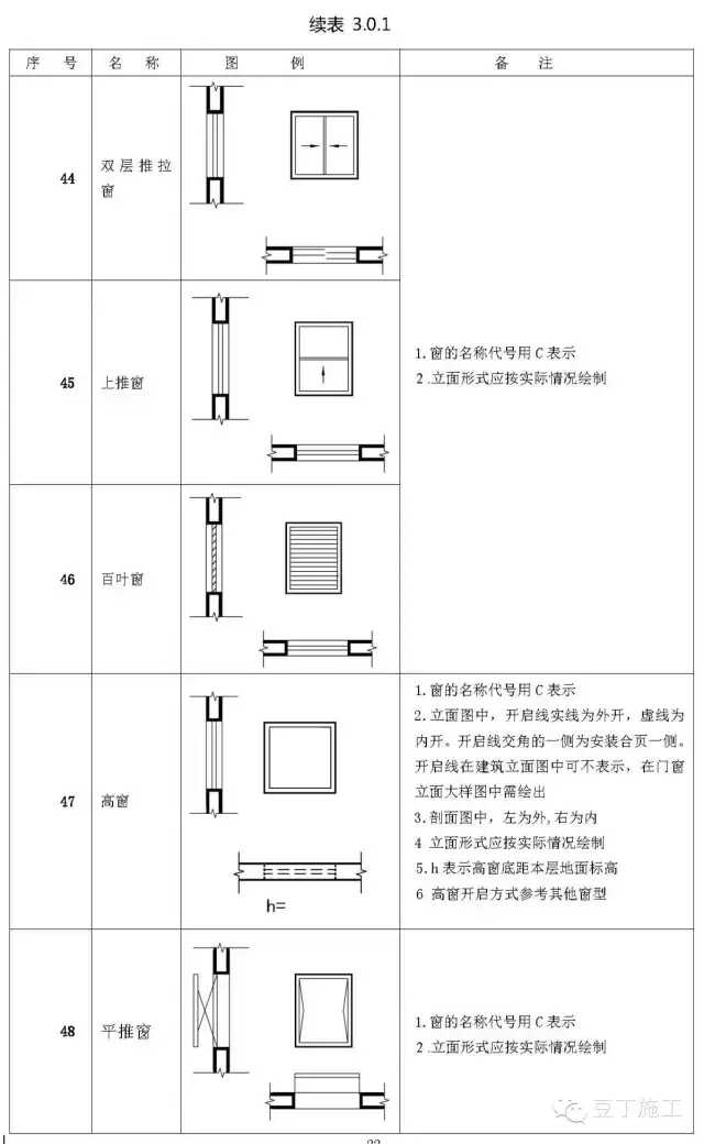 初学必备建筑施工图常用符号(施工图质量符号大全)