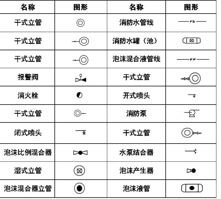 cad消防图例符号大全(灯cad图例符号大全)