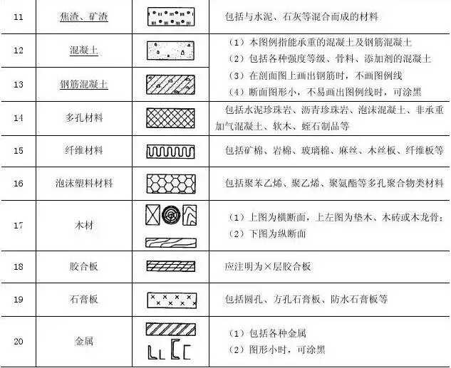 初学必备建筑施工图常用符号(施工图质量符号大全)