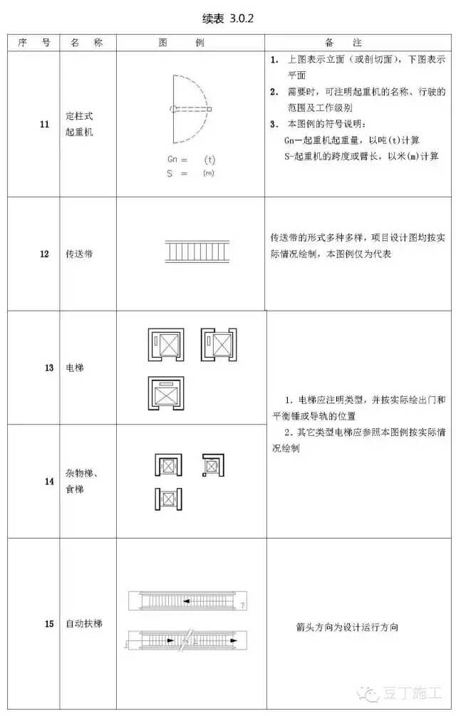 初学必备建筑施工图常用符号(施工图质量符号大全)