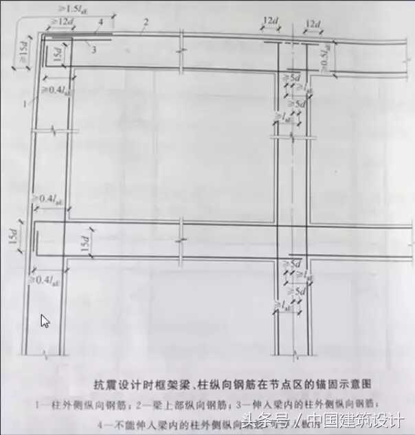 土木毕业设计结构施工图怎么画(毕业设计施工图如何画)