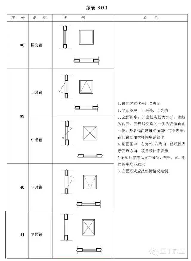 初学必备建筑施工图常用符号(施工图质量符号大全)