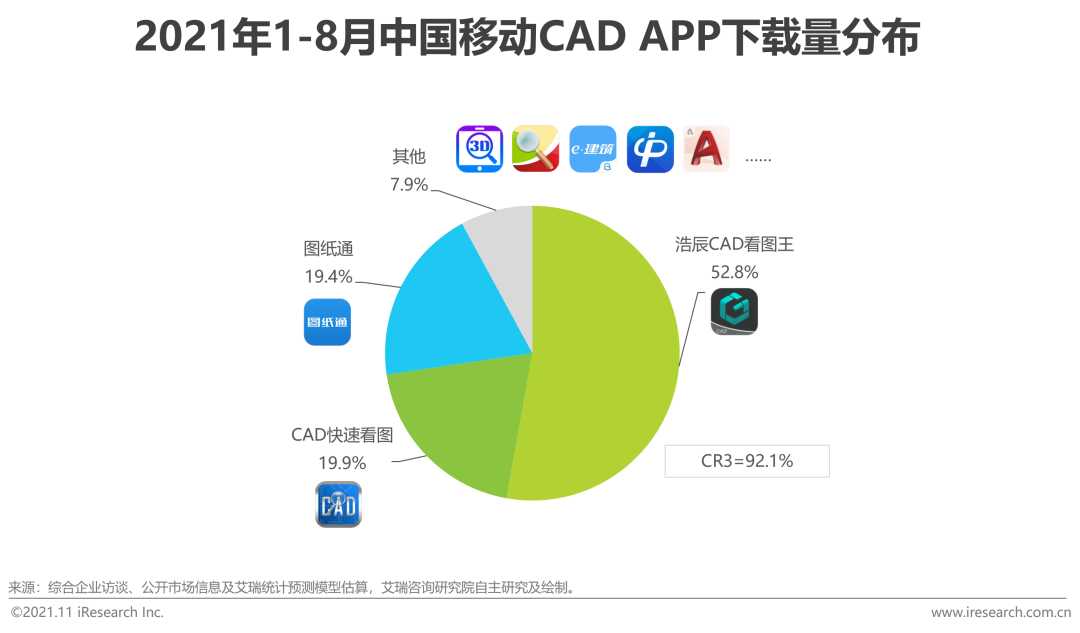 cad行业研究(cad行业的优势分析)