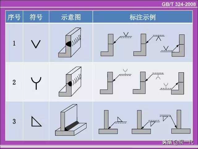 各种焊缝符号(焊缝符号和口诀大全)