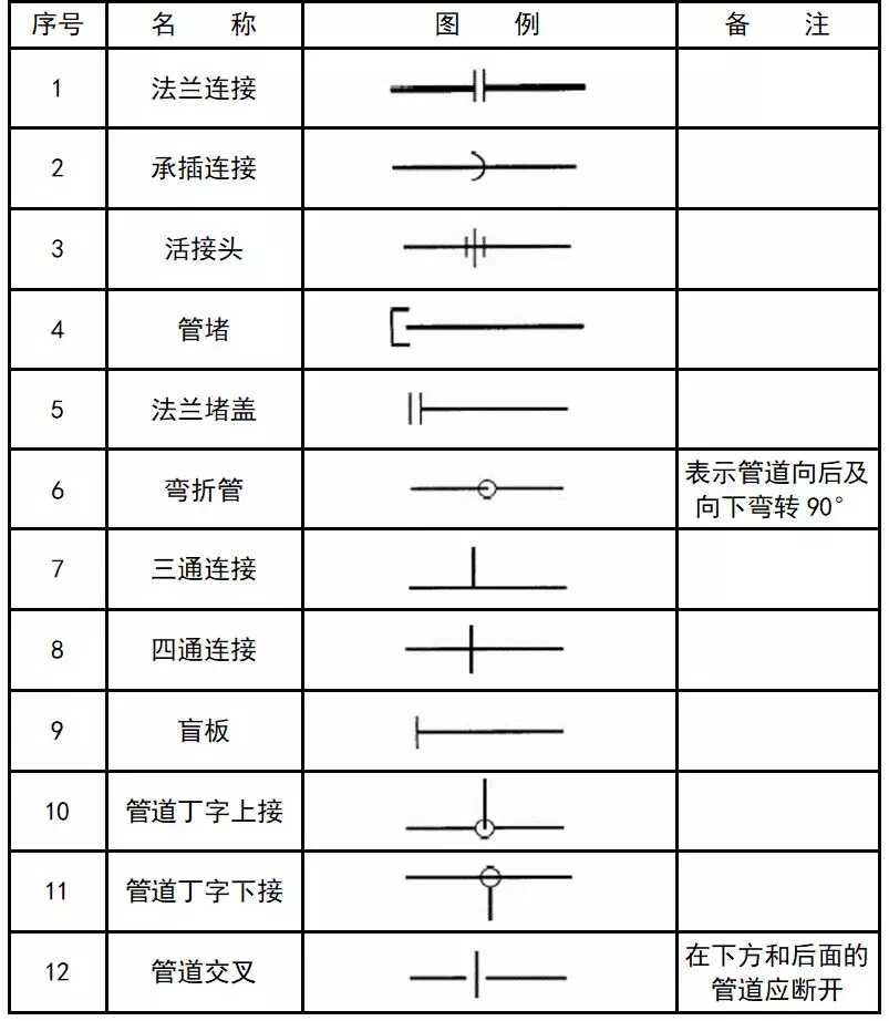 cad消防图例符号大全(灯cad图例符号大全)