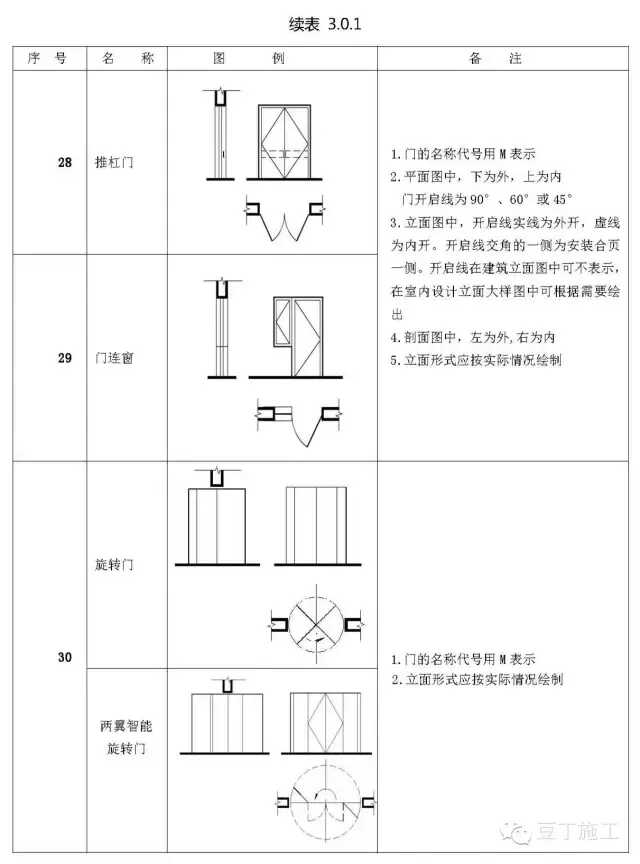 初学必备建筑施工图常用符号(施工图质量符号大全)