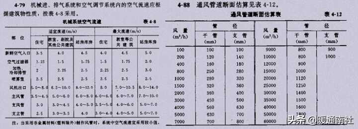 中央空调管路系统图片(水冷中央空调管路系统)