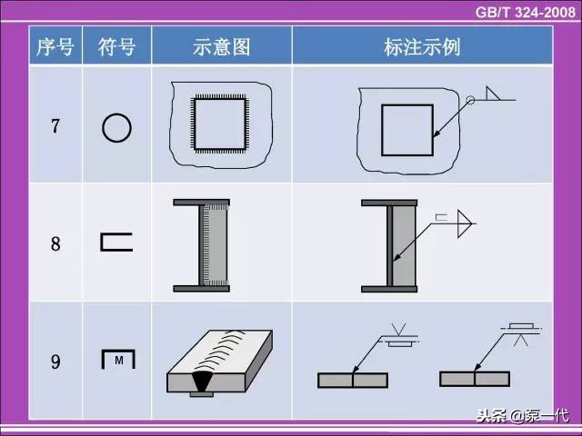 各种焊缝符号(焊缝符号和口诀大全)