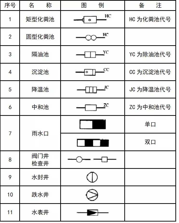 cad消防图例符号大全(灯cad图例符号大全)