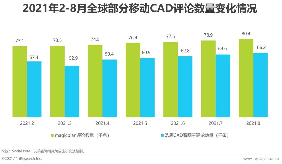 cad行业研究(cad行业的优势分析)