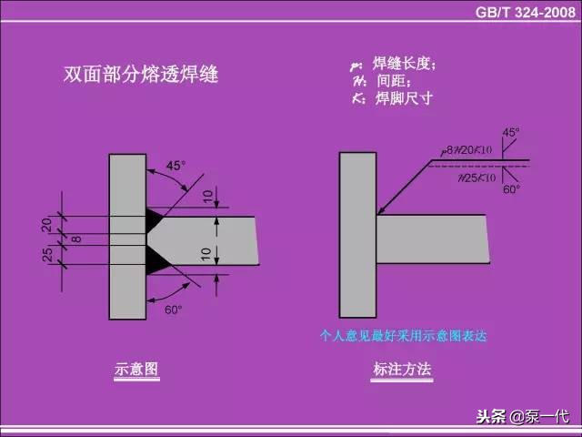 各种焊缝符号(焊缝符号和口诀大全)