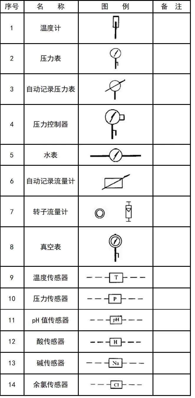 cad消防图例符号大全(灯cad图例符号大全)