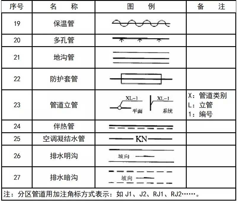 cad消防图例符号大全(灯cad图例符号大全)