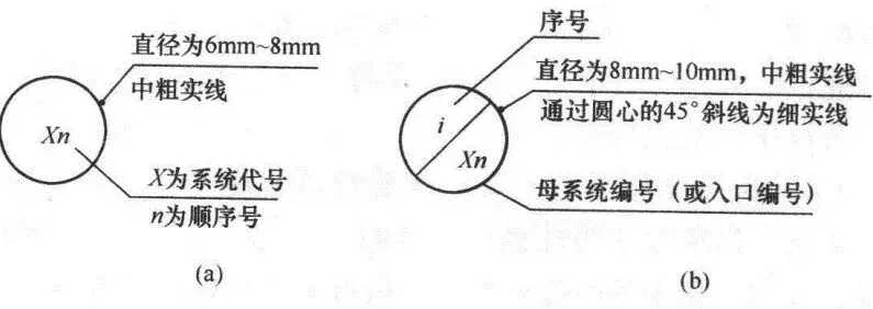 cad消防图例符号大全(灯cad图例符号大全)