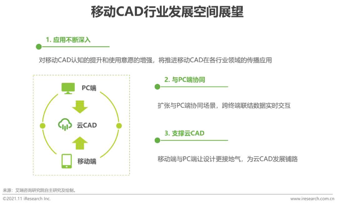 cad行业研究(cad行业的优势分析)