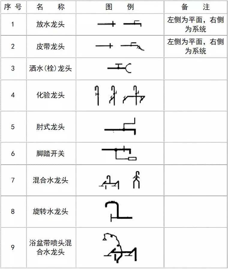 cad消防图例符号大全(灯cad图例符号大全)