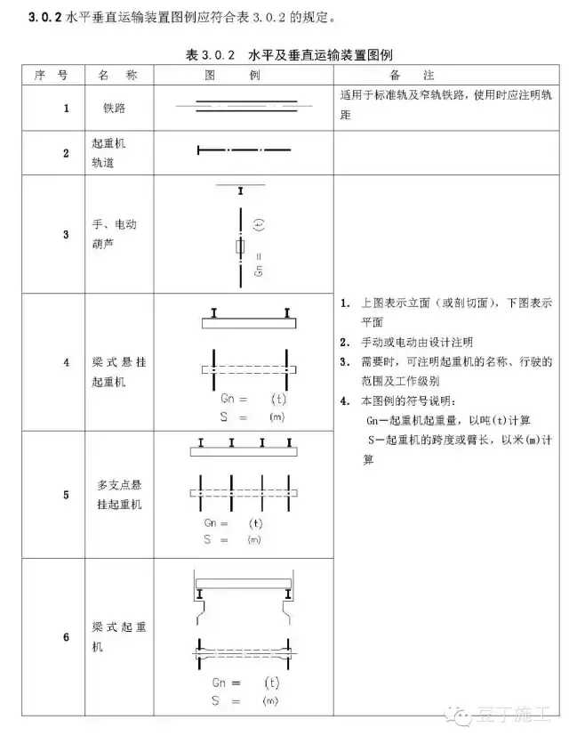 初学必备建筑施工图常用符号(施工图质量符号大全)