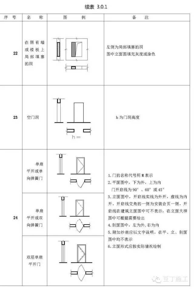 初学必备建筑施工图常用符号(施工图质量符号大全)