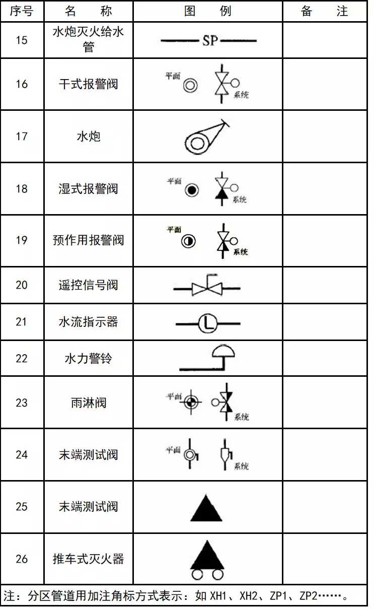 cad消防图例符号大全(灯cad图例符号大全)