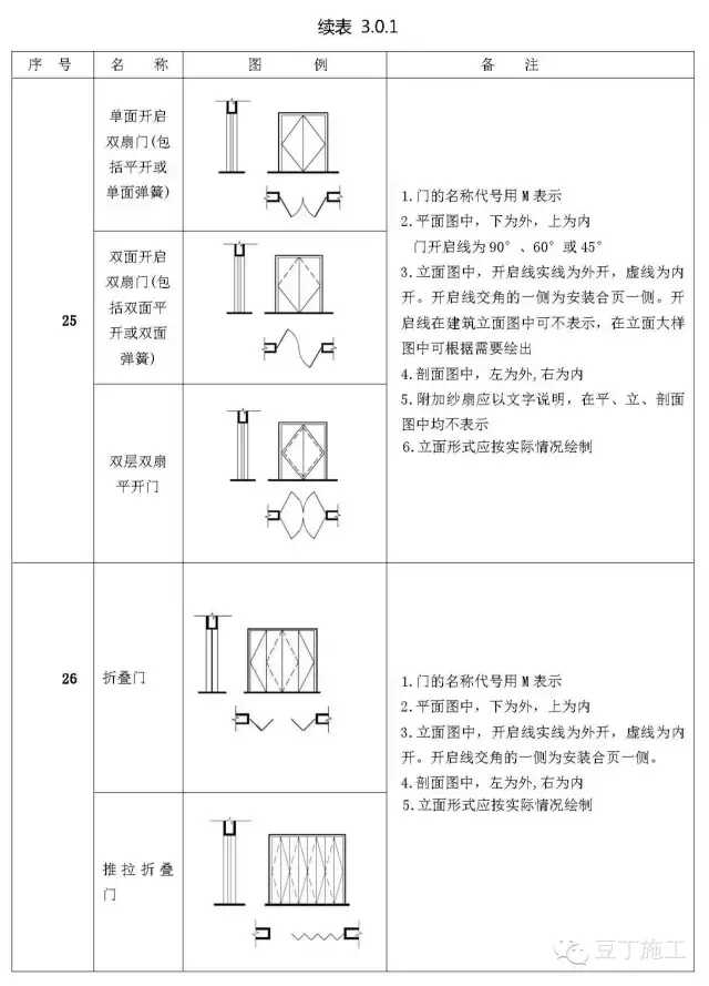 初学必备建筑施工图常用符号(施工图质量符号大全)