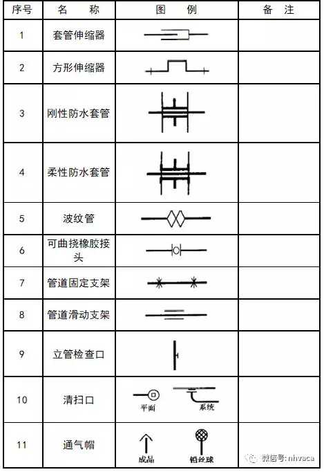 cad消防图例符号大全(灯cad图例符号大全)