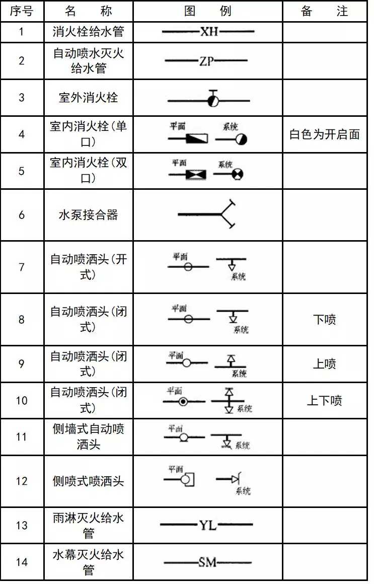 cad消防图例符号大全(灯cad图例符号大全)