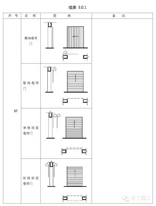 初学必备建筑施工图常用符号(施工图质量符号大全)