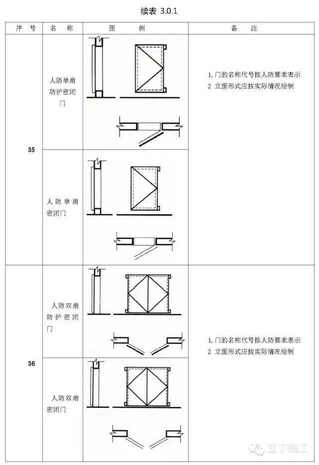 初学必备建筑施工图常用符号(施工图质量符号大全)