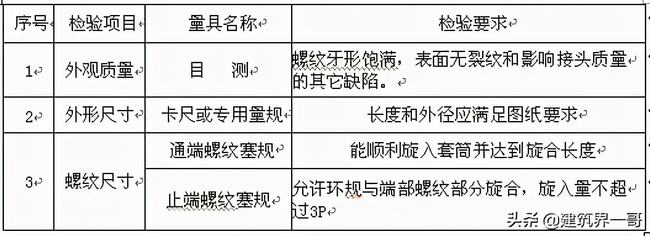 中天建筑钢筋工程施工方案(钢筋工程施工专项方案)