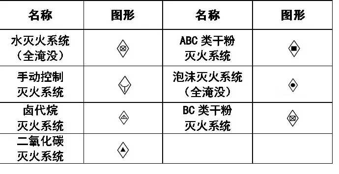 cad消防图例符号大全(灯cad图例符号大全)