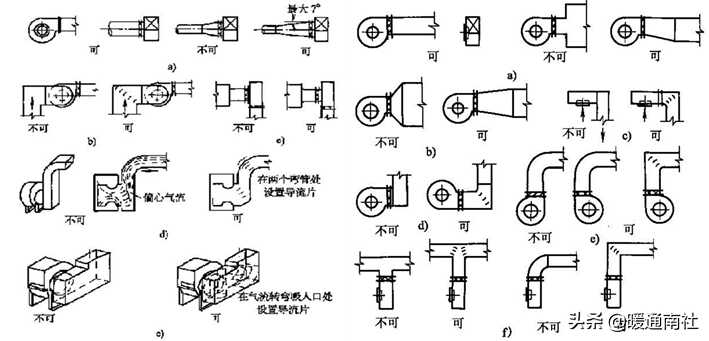 中央空调管路系统图片(水冷中央空调管路系统)