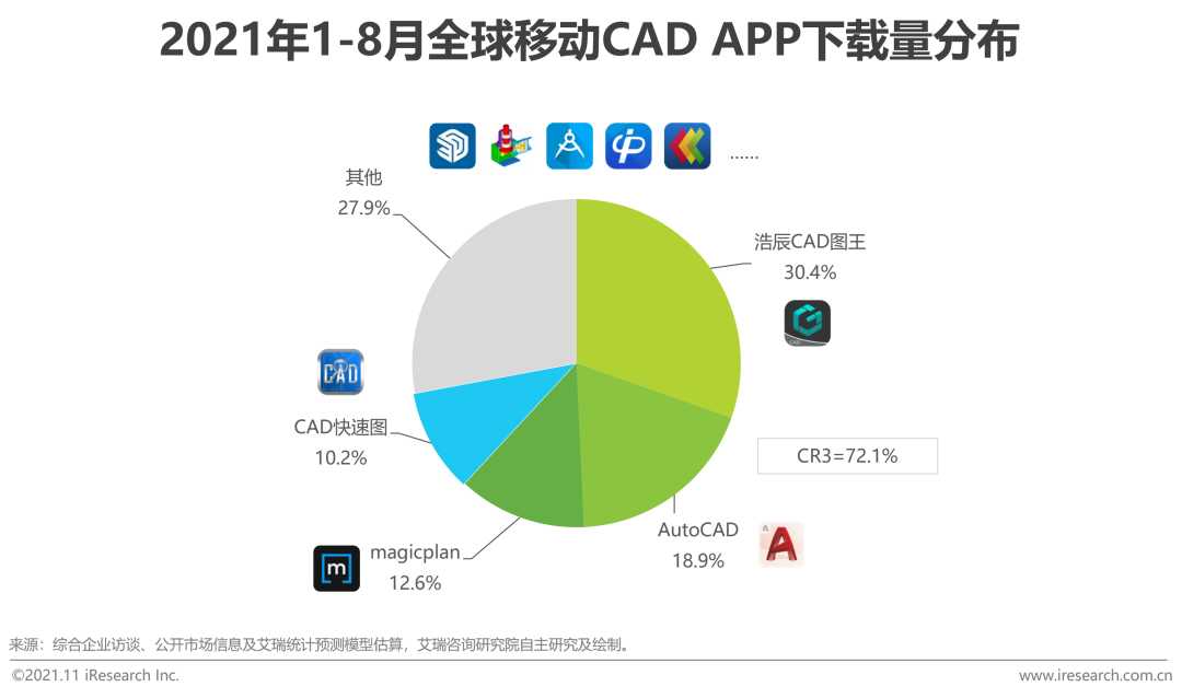 cad行业研究(cad行业的优势分析)