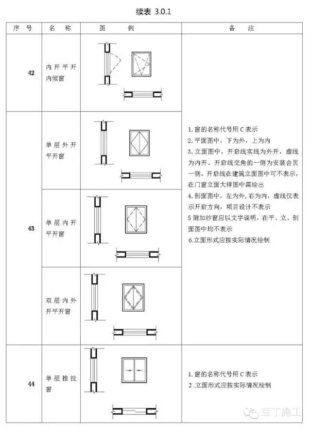 初学必备建筑施工图常用符号(施工图质量符号大全)