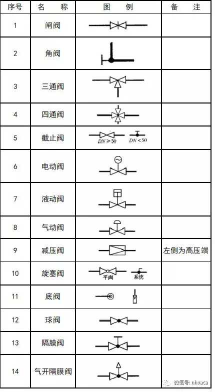 cad消防图例符号大全(灯cad图例符号大全)