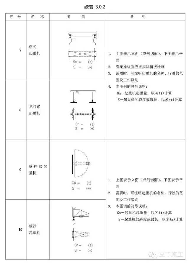 初学必备建筑施工图常用符号(施工图质量符号大全)