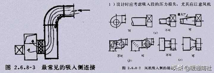 中央空调管路系统图片(水冷中央空调管路系统)