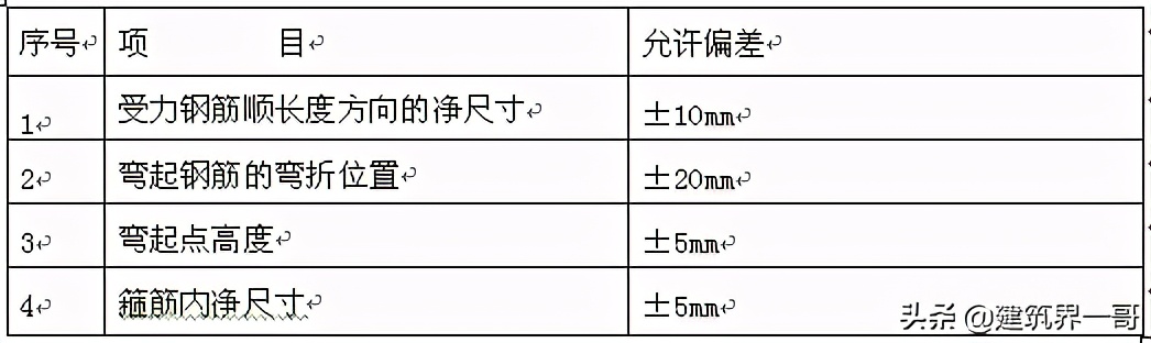 中天建筑钢筋工程施工方案(钢筋工程施工专项方案)