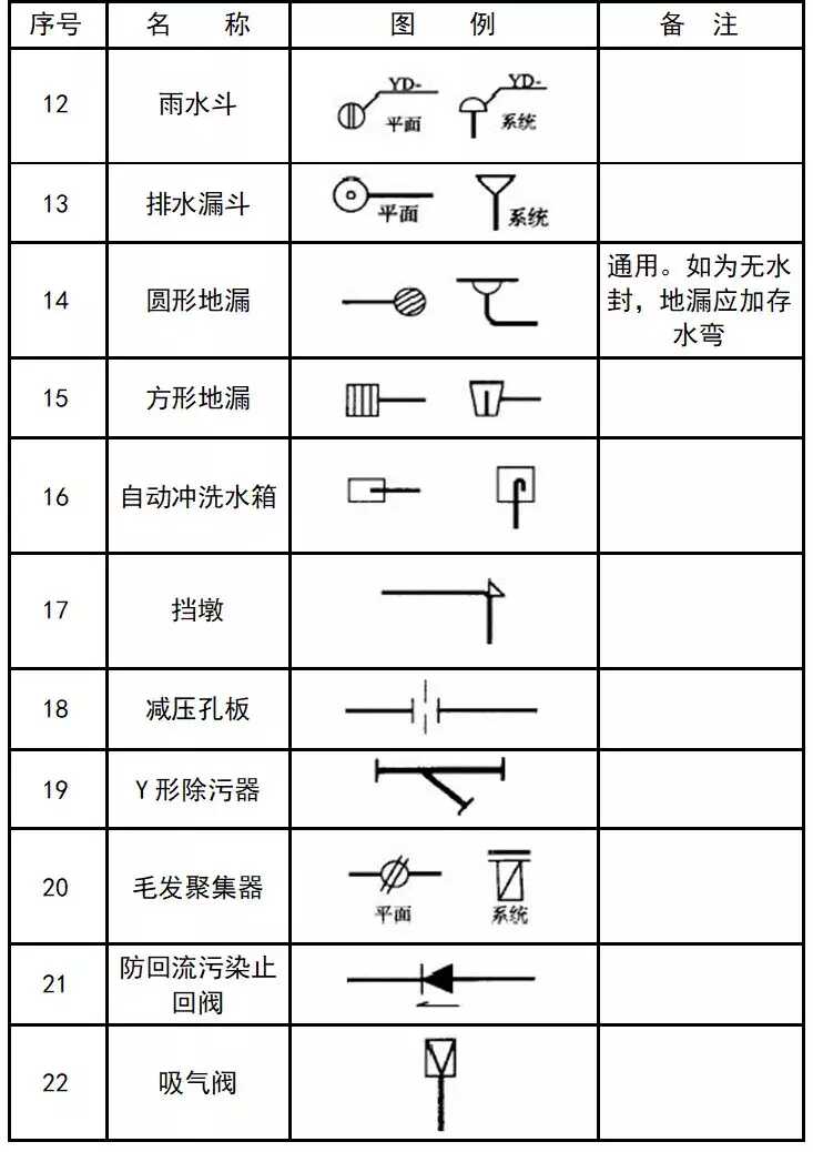 cad消防图例符号大全(灯cad图例符号大全)