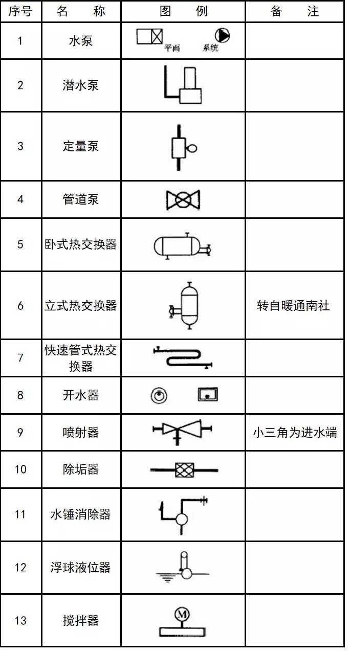 cad消防图例符号大全(灯cad图例符号大全)