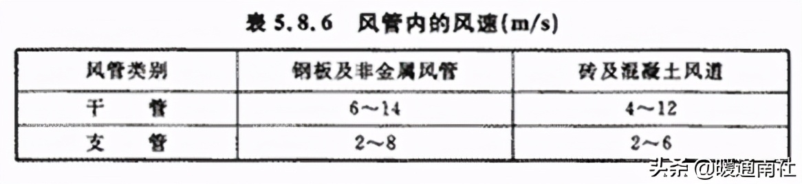 中央空调管路系统图片(水冷中央空调管路系统)