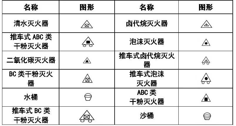 cad消防图例符号大全(灯cad图例符号大全)