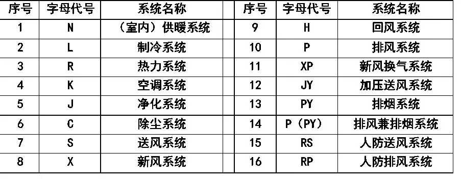 cad消防图例符号大全(灯cad图例符号大全)