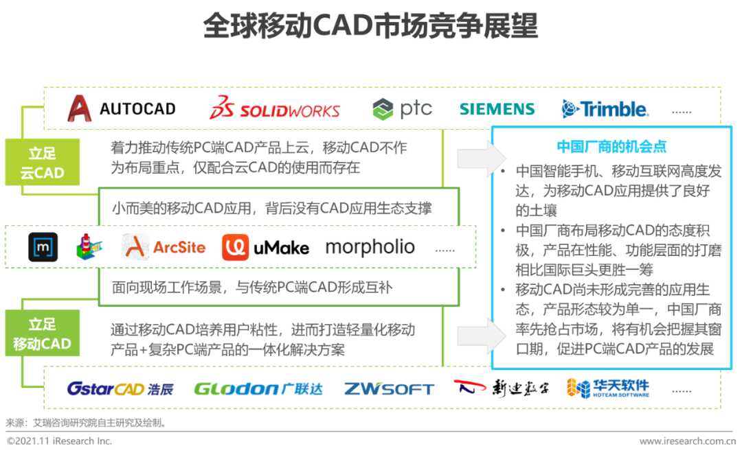 cad行业研究(cad行业的优势分析)